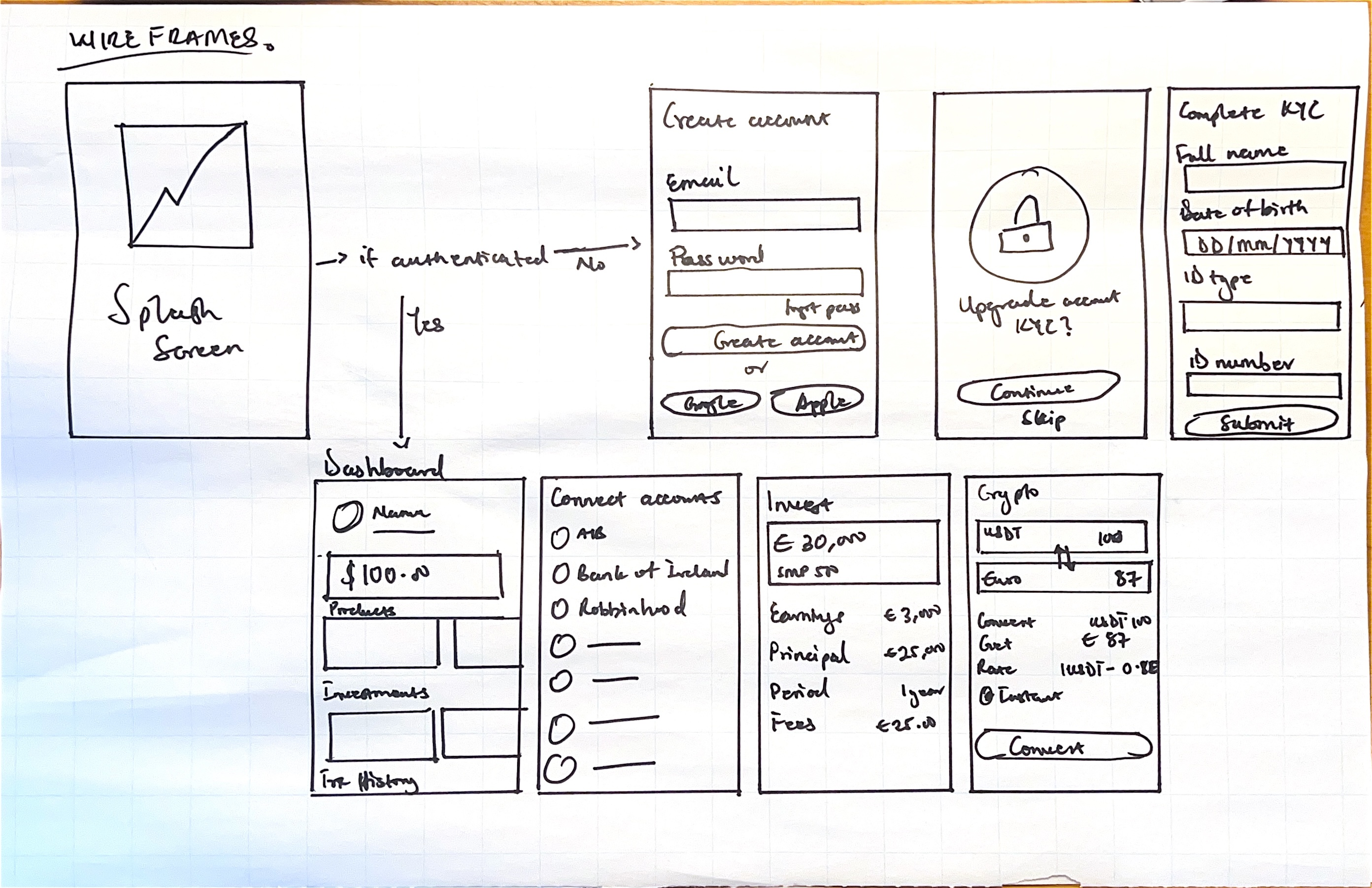 Wewire customer dashboard