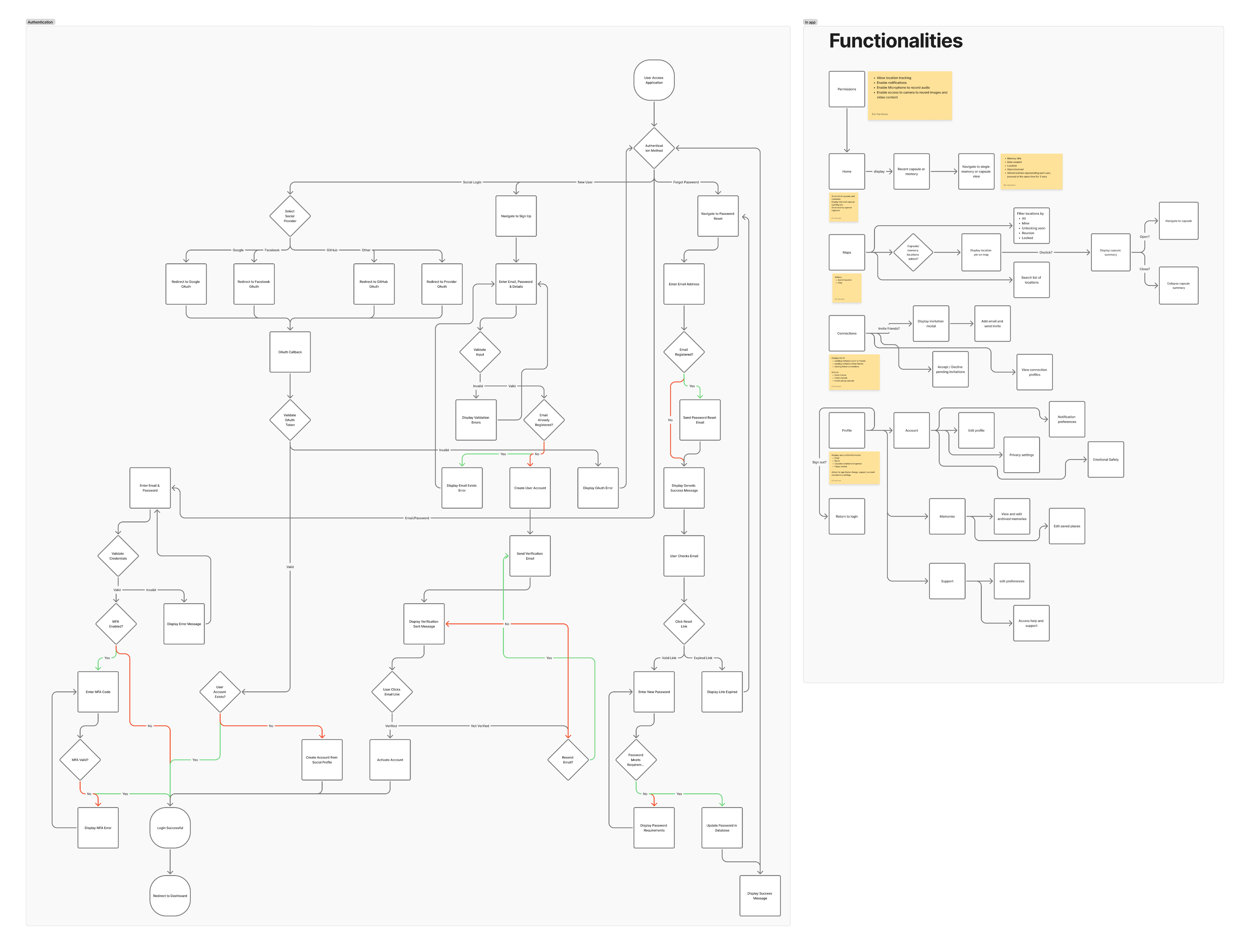 Wewire customer platform